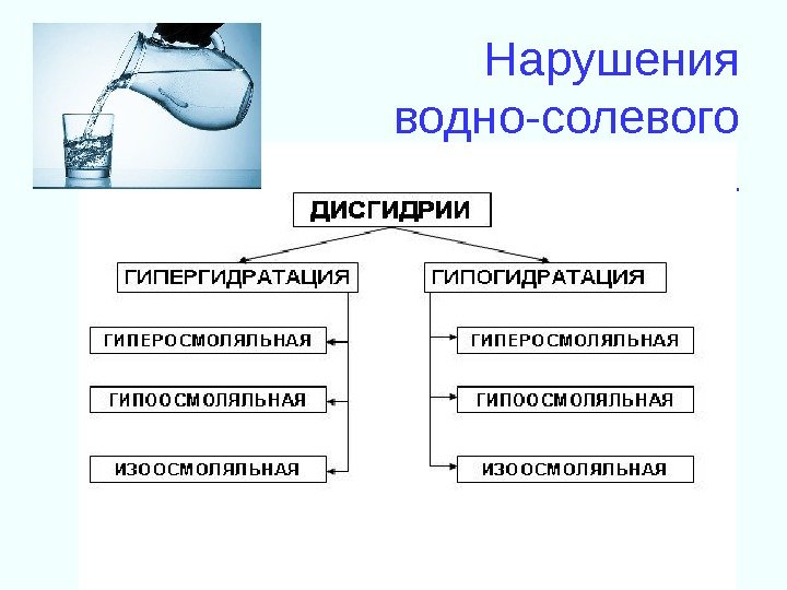 Водно Солевая Диета