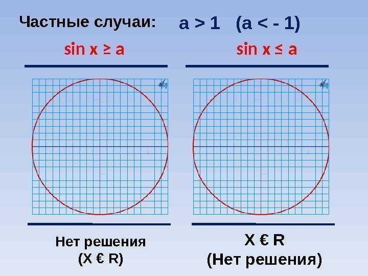 Частные случаи: a  1  (a  - 1) sin x ≥ a