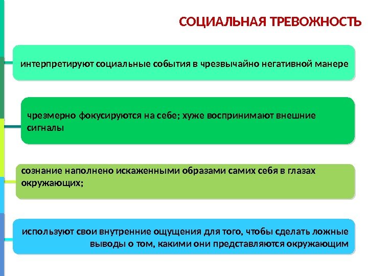 СОЦИАЛЬНАЯ ТРЕВОЖНОСТЬ интерпретируют социальные события в чрезвычайно негативной манере чрезмерно фокусируются на себе; хуже