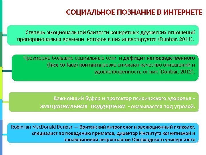 СОЦИАЛЬНОЕ ПОЗНАНИЕ В ИНТЕРНЕТЕ Степень эмоциональной близости конкретных дружеских отношений пропорциональна времени, которое в