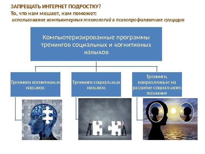 Компьютеризированные программы тренингов социальных и когнитивных навыков Тренинги социальных навыков Тренинги,  направленные на