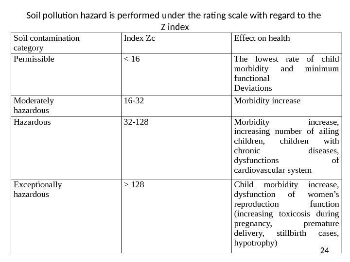 24 Soil pollution hazard is performed under the rating scale with regard to the