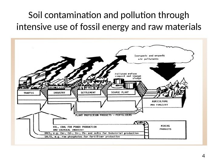 4 Soil contamination and pollution through intensive use of fossil energy and raw materials