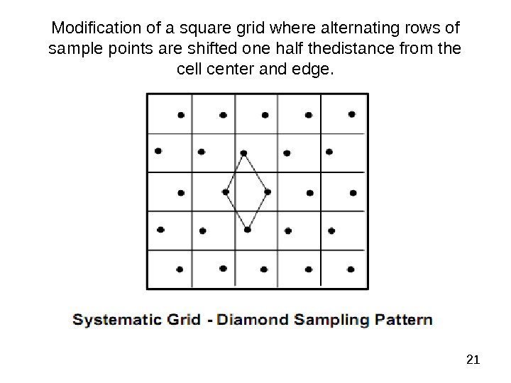  21 Modification of a square grid where alternating rows of sample points are