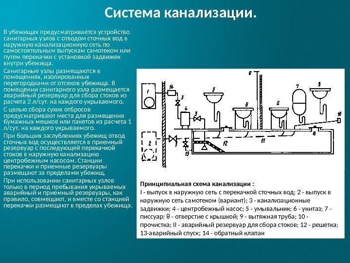 Система канализации. В убежищах предусматривается устройство санитарных узлов с отводом сточных вод в наружную