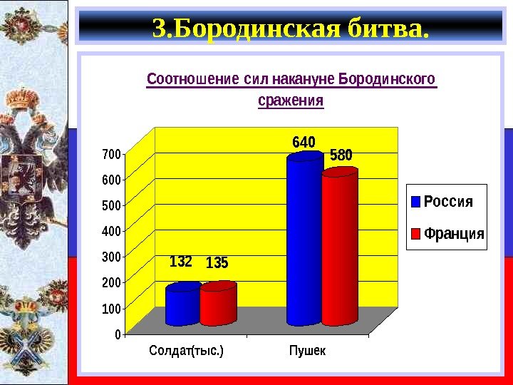   3. Бородинская битва. 132135 640 580 0 100 200 300 400 500