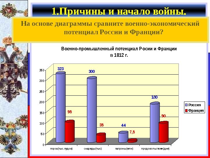   1. Причины и начало войны. 323 95 300 3544 7, 5 180