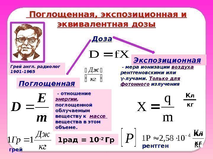  Поглощенная, экспозиционная и эквивалентная дозы Доза Поглощенная. Грей англ. радиолог 1901 -1965 