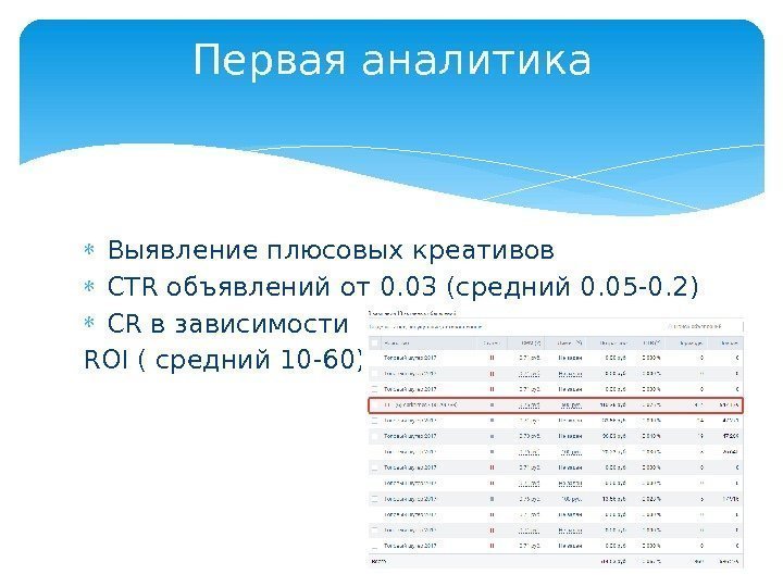  Выявление плюсовых креативов CTR объявлений от 0. 03 (средний 0. 05 -0. 2)