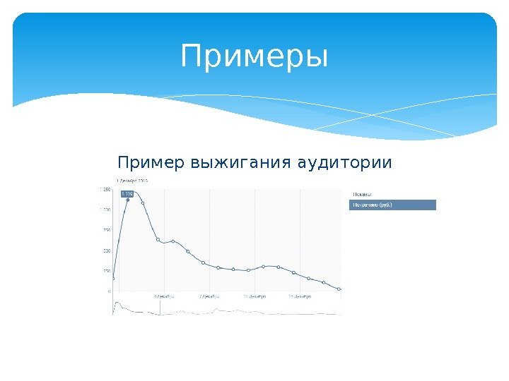 Пример выжигания аудитории Примеры  