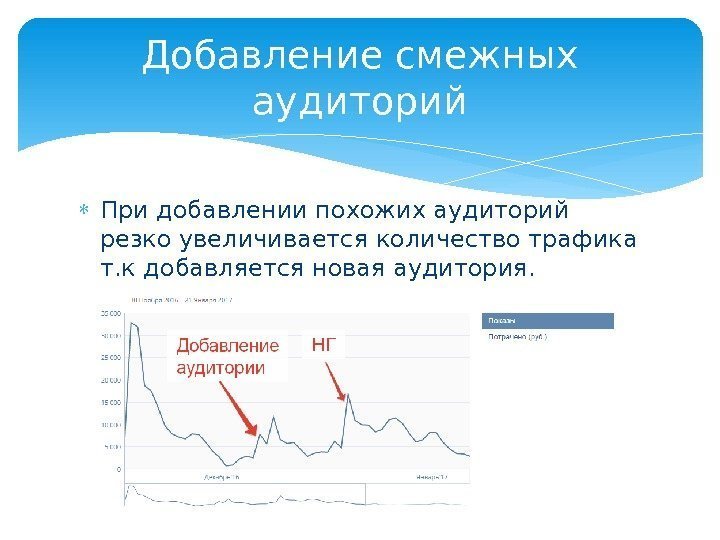  При добавлении похожих аудиторий резко увеличивается количество трафика т. к добавляется новая аудитория.