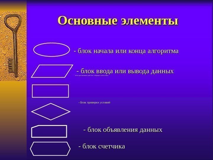 Основные элементы - блок счетчика- блок начала или конца алгоритма    