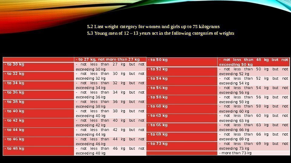 5. 2 Last weight category for women and girls up to 75 kilograms 5.