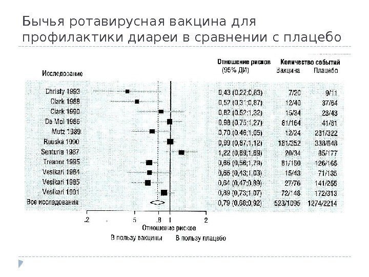 Бычья ротавирусная вакцина для профилактики диареи в сравнении с плацебо 