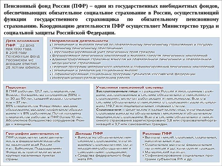 Пенсионный фонд России (ПФР) – один из государственных внебюджетных фондов,  обеспечивающих обязательное социальное