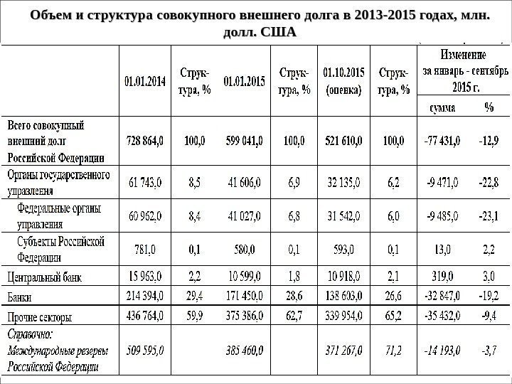 Финансы хозяйствующих субъектов – относительно самостоятельная сфера финансовой системы государства,  охватывающая широкий круг