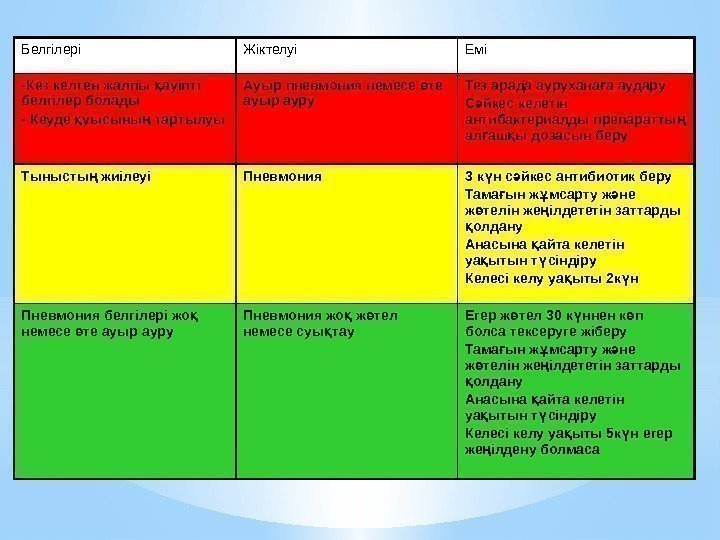 Белгілері Жіктелуі Емі -Кез келген жалпы ауіпті қ белгілер болады - Кеуде уысыны тартылуы Белгілері Жіктелуі Емі -Кез келген жалпы ауіпті қ белгілер болады - Кеуде уысыны тартылуы