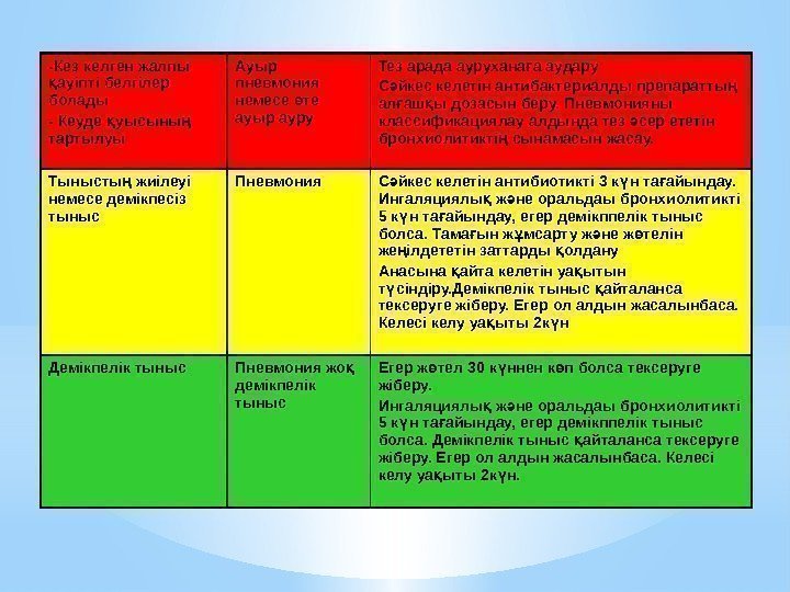 -Кез келген жалпы ауіпті белгілер қ болады - Кеуде уысыны қ ң тартылуы -Кез келген жалпы ауіпті белгілер қ болады - Кеуде уысыны қ ң тартылуы