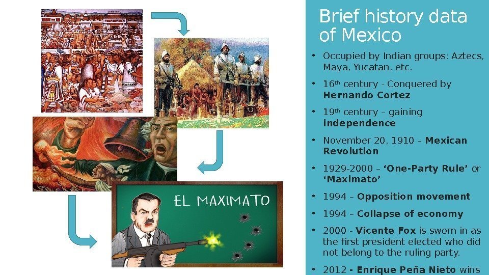 Brief history data of Mexico • Occupied by Indian groups: Aztecs,  Maya, Yucatan,