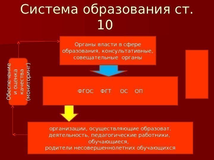 Система образования ст.  10 Органы власти в сфере образования, консультативные,  совещательные органы