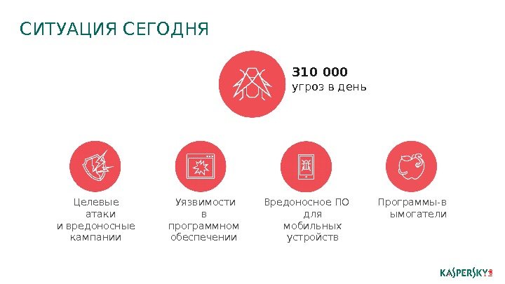 Расследов ание случаев кибератак и. Отчеты об угрозах. Целевые атаки и вредоносные кампании 