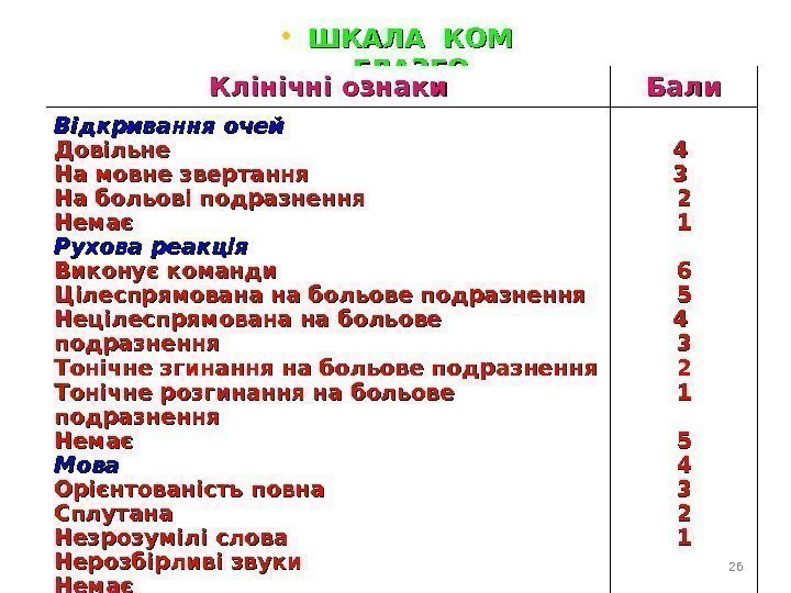  • ШКАЛА КОМ ГЛАЗГО Клінічні ознаки Бали Відкривання очей  Довільне На мовне