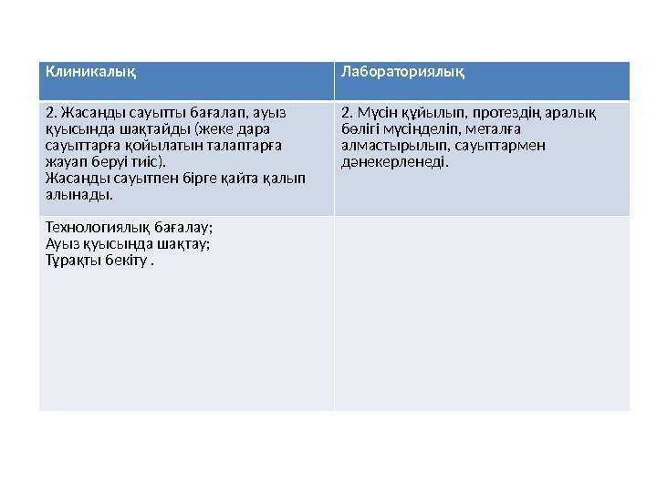 Клиникалық Лабораториялық 2. Жасанды сауытты бағалап, ауыз қуысында шақтайды (жеке дара сауыттарға қойылатын талаптарға