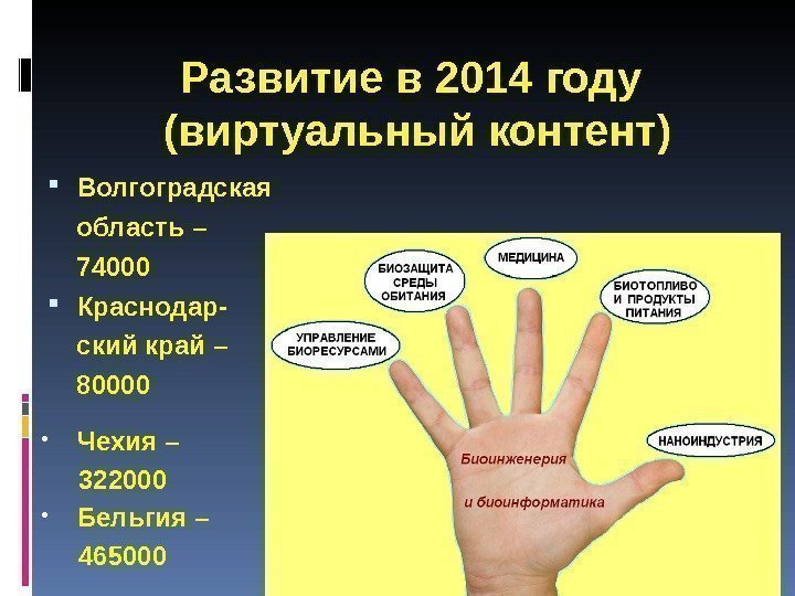 Развитие в 2014 году (виртуальный контент) Волгоградская  область –  74000 Краснодар- ский