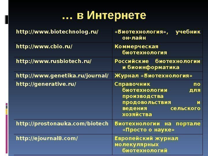 … в Интернете htp: //www. biotechnolog. ru/  «Биотехнология» ,  учебник он-лайн htp: