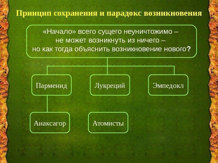 Принцип сохранения и парадокс возникновения «Начало» всего сущего неуничтожимо – не может возникнуть из