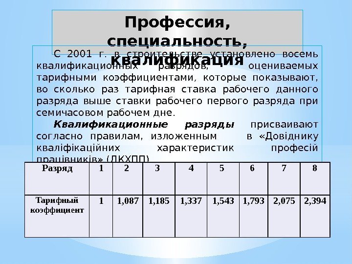 Профессия,  специальность,  квалификация. С 2001 г.  в строительстве установлено восемь квалификационных