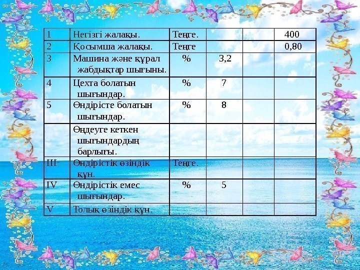 1 Негізгі жала ы. қ Те ге. ң   400 2 осымша жала