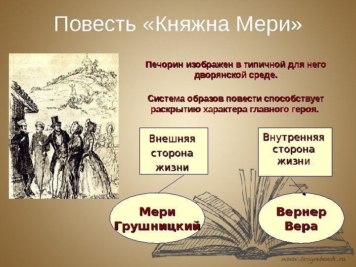 Повесть «Княжна Мери» Печорин изображен в типичной для него дворянской среде. Система образов повести