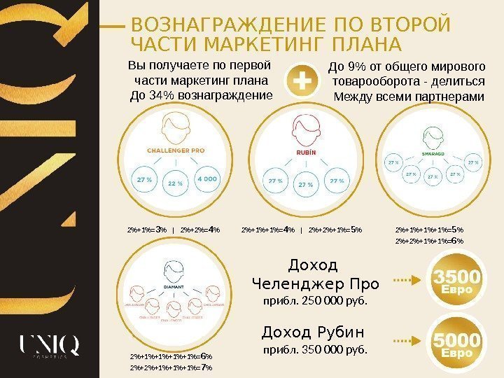 ВОЗНАГРАЖДЕНИЕ ПО ВТОРОЙ ЧАСТИ МАРКЕТИНГ ПЛАНА Вы получаете по первой части маркетинг плана До