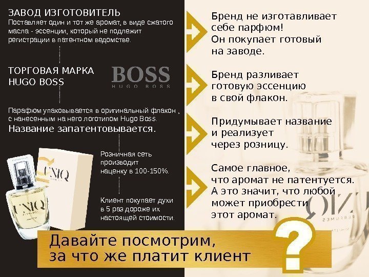 ЗАВОД ИЗГОТОВИТЕЛЬ Поставляет один и тот же аромат, в виде сжатого масла - эссенции,