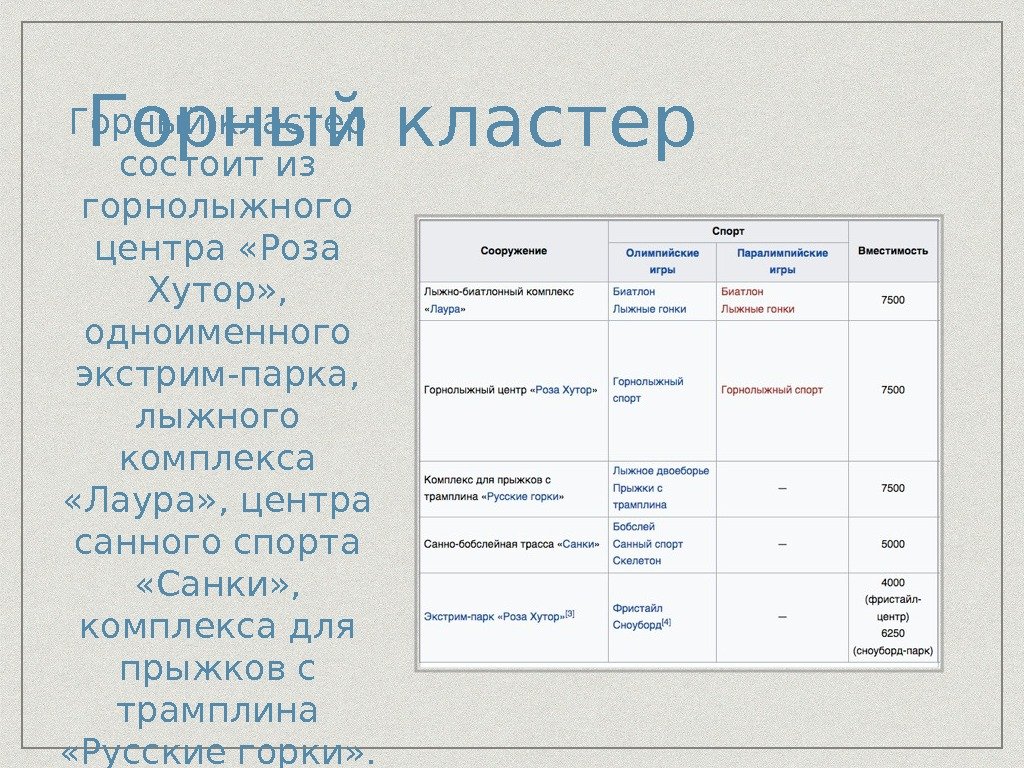 Горный кластер состоит из горнолыжного центра «Роза Хутор» ,  одноименного экстрим-парка,  лыжного