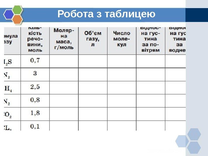 Робота з таблицею 