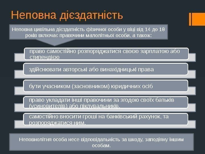 Неповна дієздатність право самостійно розпоряджатися своєю зарплатою або стипендією здійснювати авторські або винахідницькі права