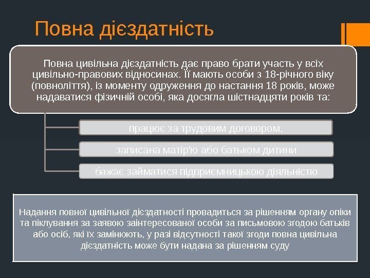 Повна дієздатність Повна цивільна дієздатність дає право брати участь у всіх цивільно-правових відносинах. Її