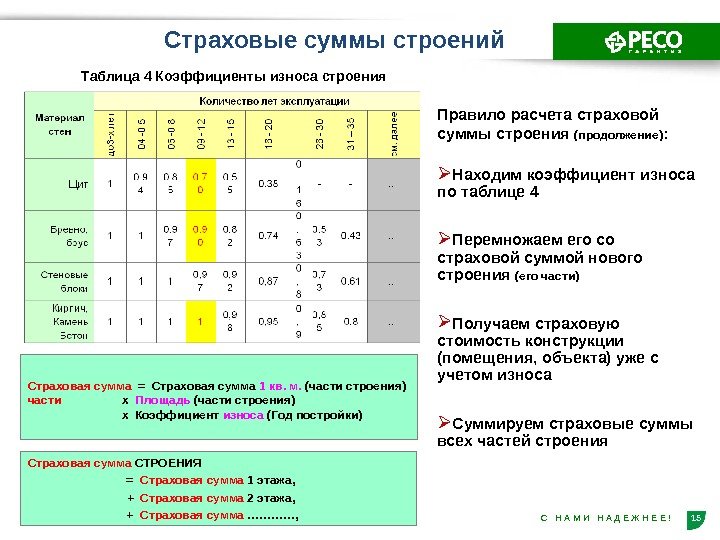 Коэффициент Износа При Выплате По Осаго