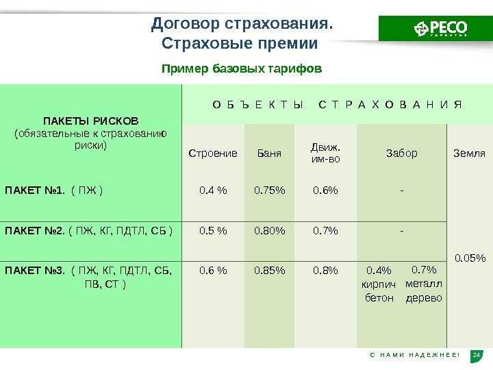 Рассчитать Осаго Калькулятор Ресо Гарантия