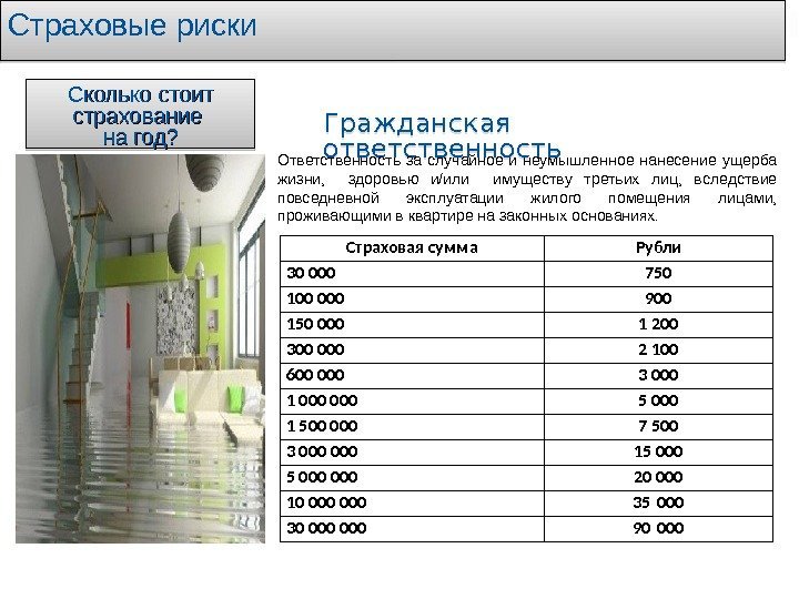 Страховые риски Гражданская ответственность Ответственность за случайное и неумышленное нанесение ущерба жизни, здоровью и/или