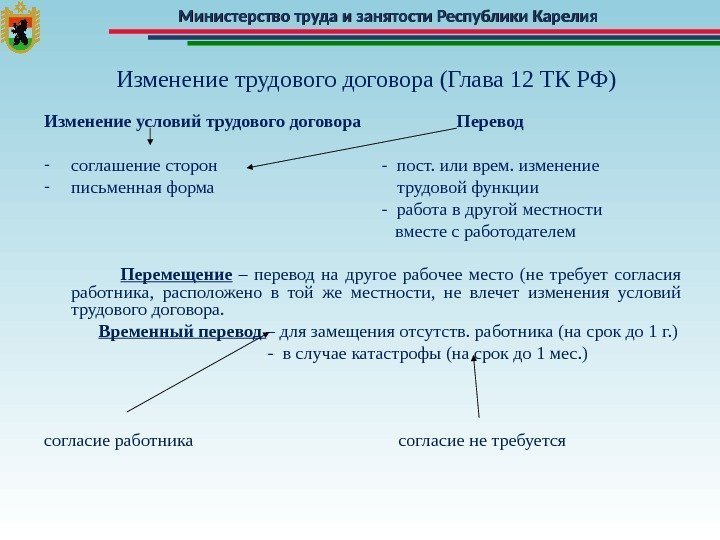 Министерство труда и занятости Республики Карелия Изменение трудового договора (Глава 12 ТК РФ) Изменение