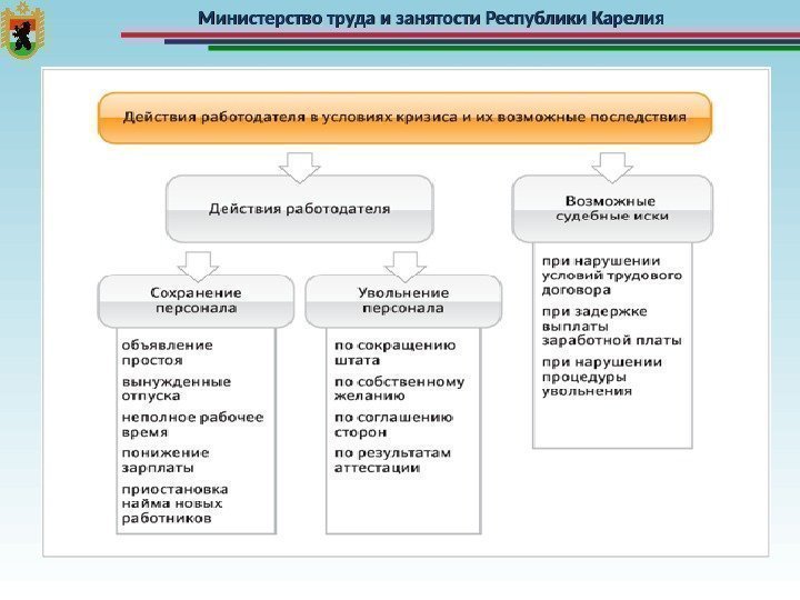 Министерство труда и занятости Республики Карелия 