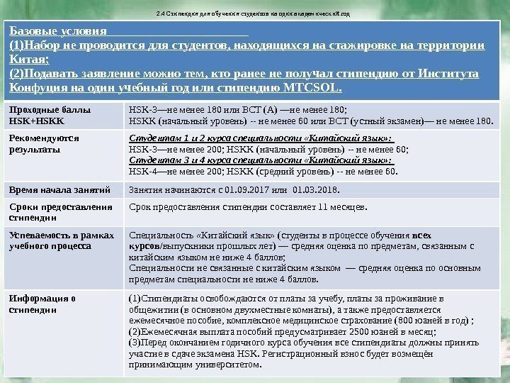 2. 4 Стипендия для обучения студентов на один академический год  Базовые условия 