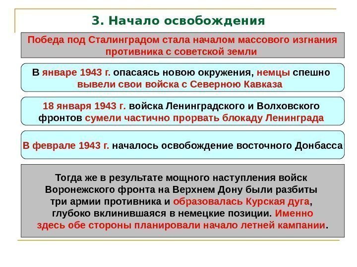 3. Начало освобождения Победа под Сталинградом стала началом массового изгнания противника с советской земли