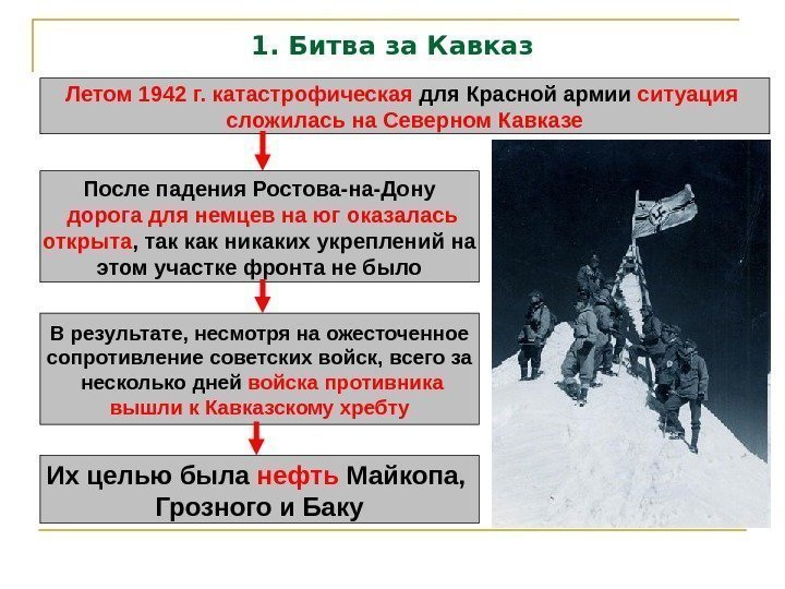 1. Битва за Кавказ Летом 1942 г.  катастрофическая для Красной армии ситуация сложилась