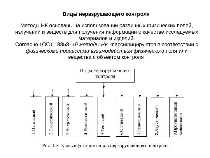 Методы НК основаны на использовании различных физических полей,  излучений и веществ для получения