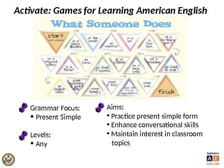 Activate: Games for Learning American English  Grammar Focus:  •  Present Simple
