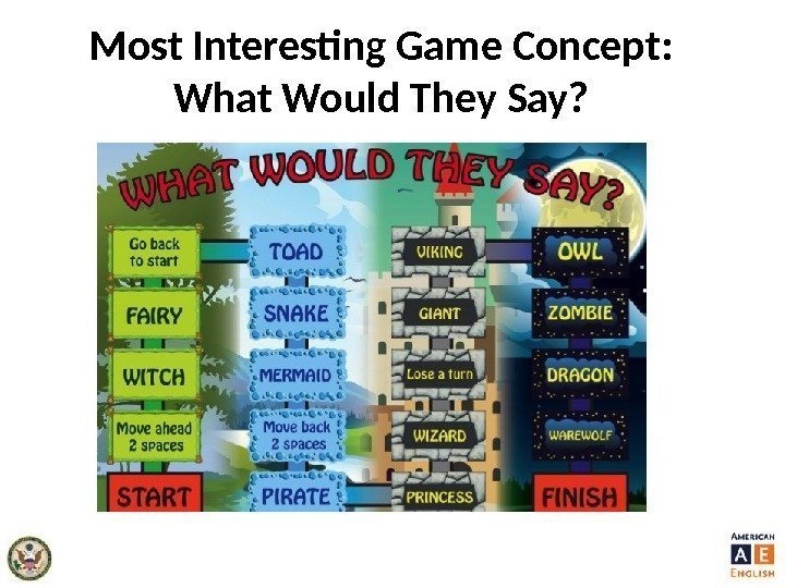 Most Interesting Game Concept: What Would They Say? 
